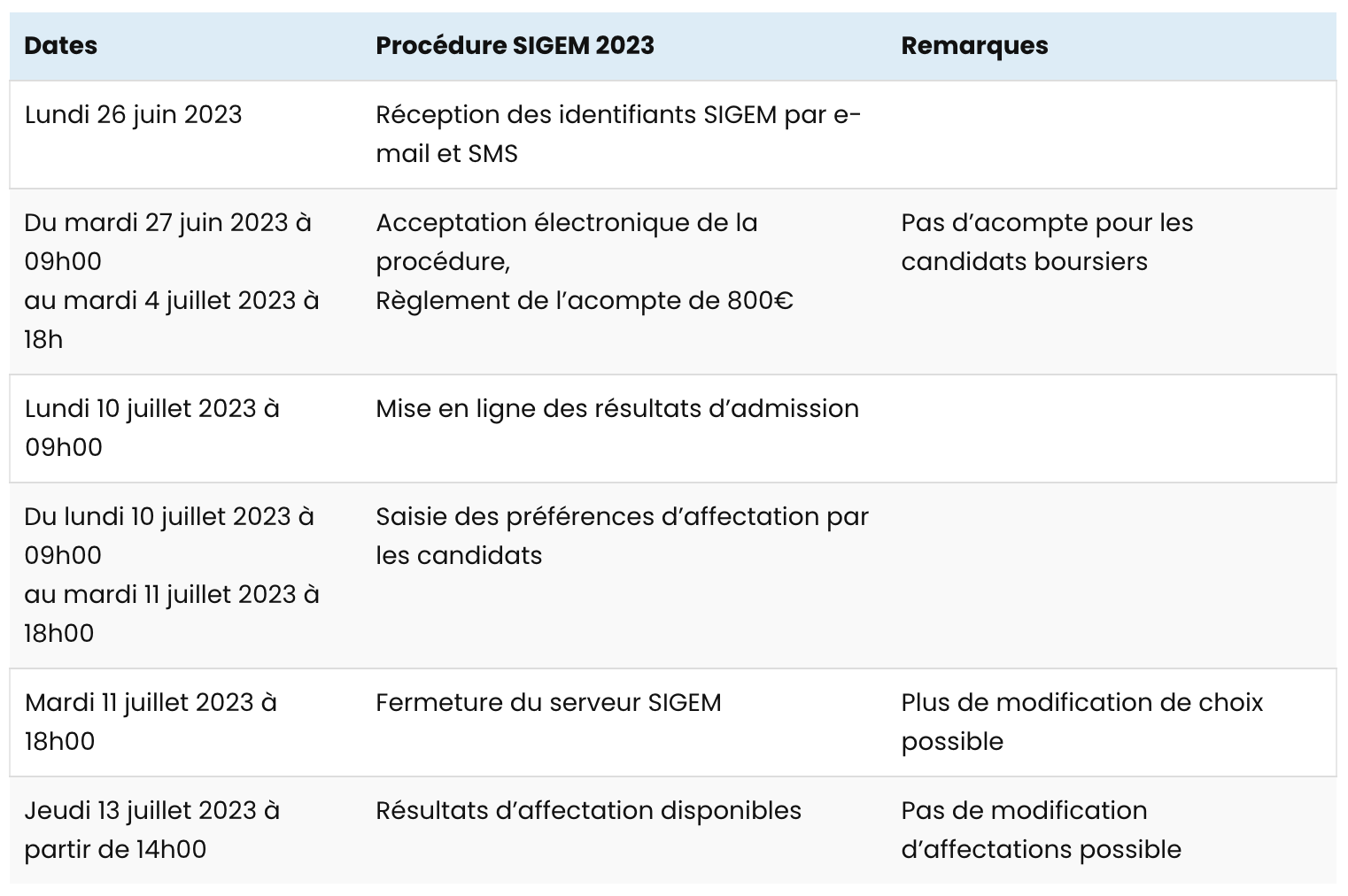 Procédure SIGEM 2023